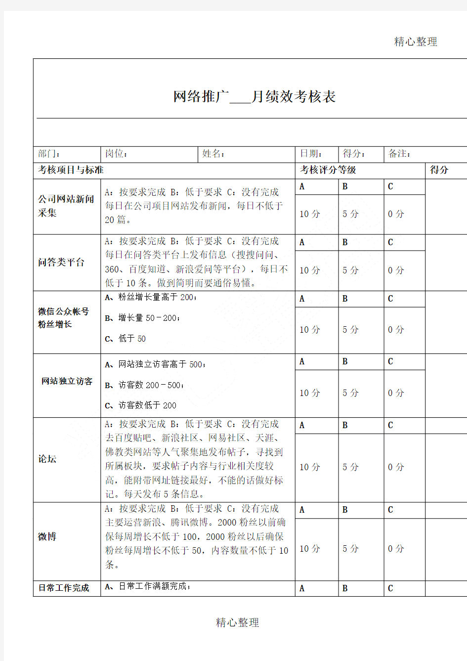 网络推广绩效KPI考核表