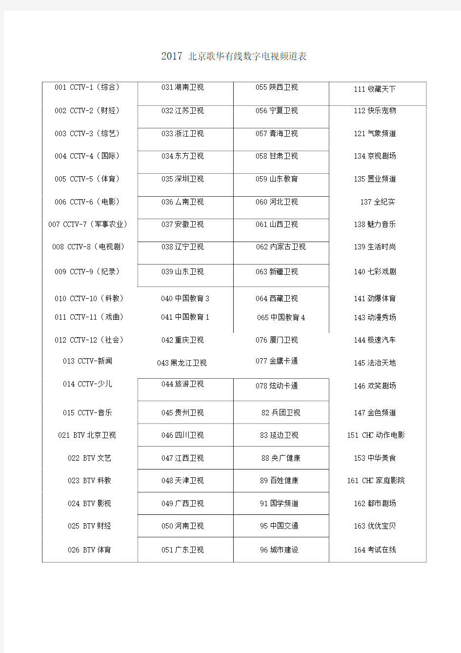 北京歌华有线数字电视频道表