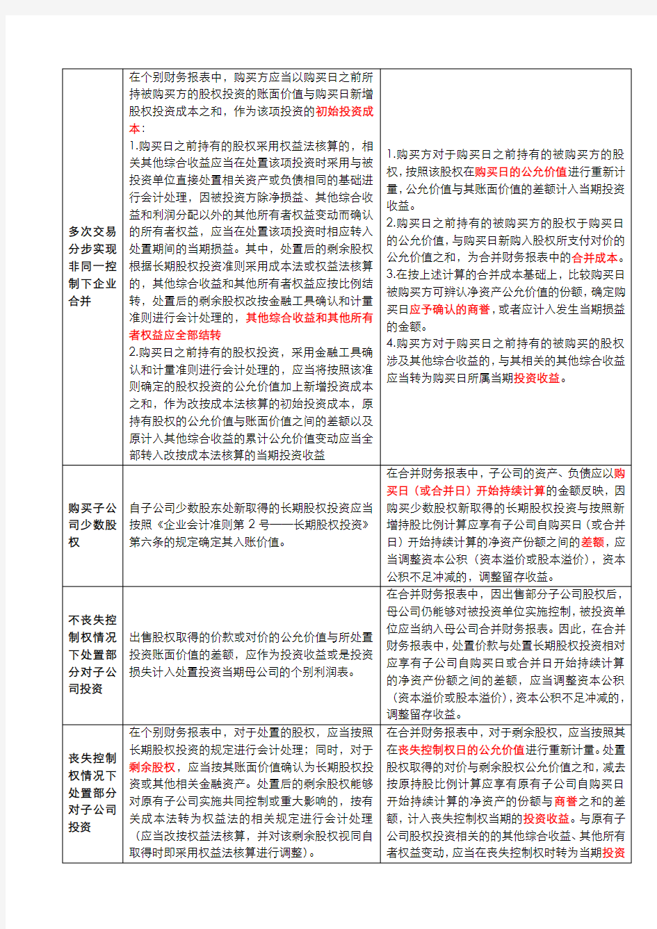 企业合并和合并财务报表(2017版)