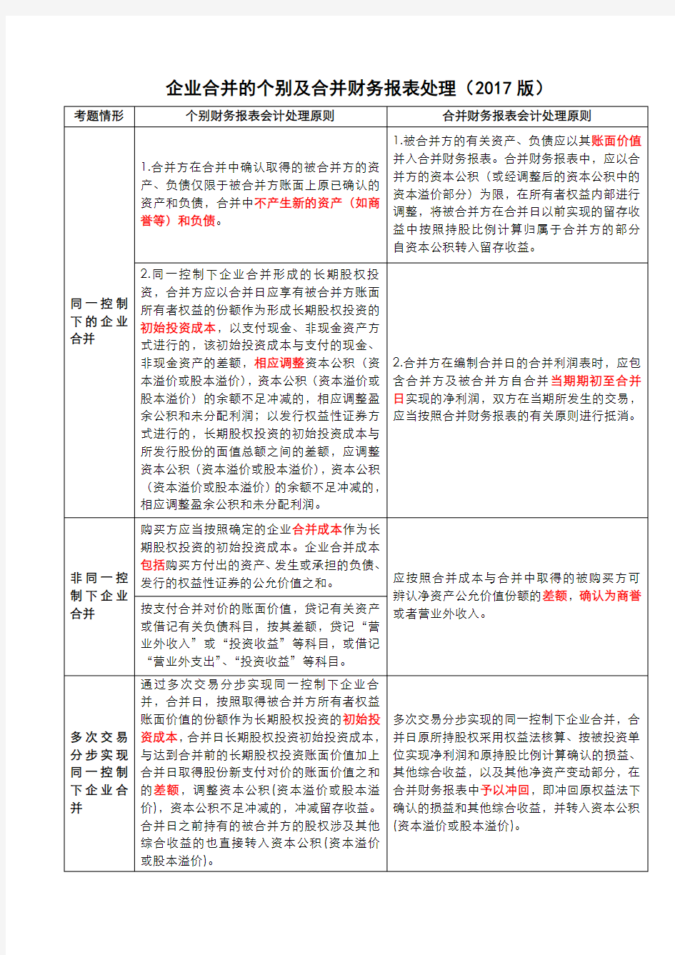 企业合并和合并财务报表(2017版)