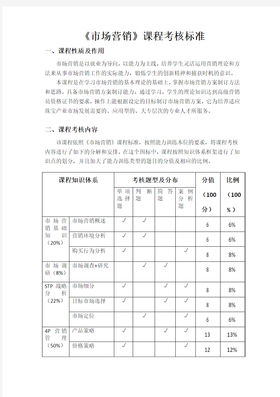 市场营销考核标准