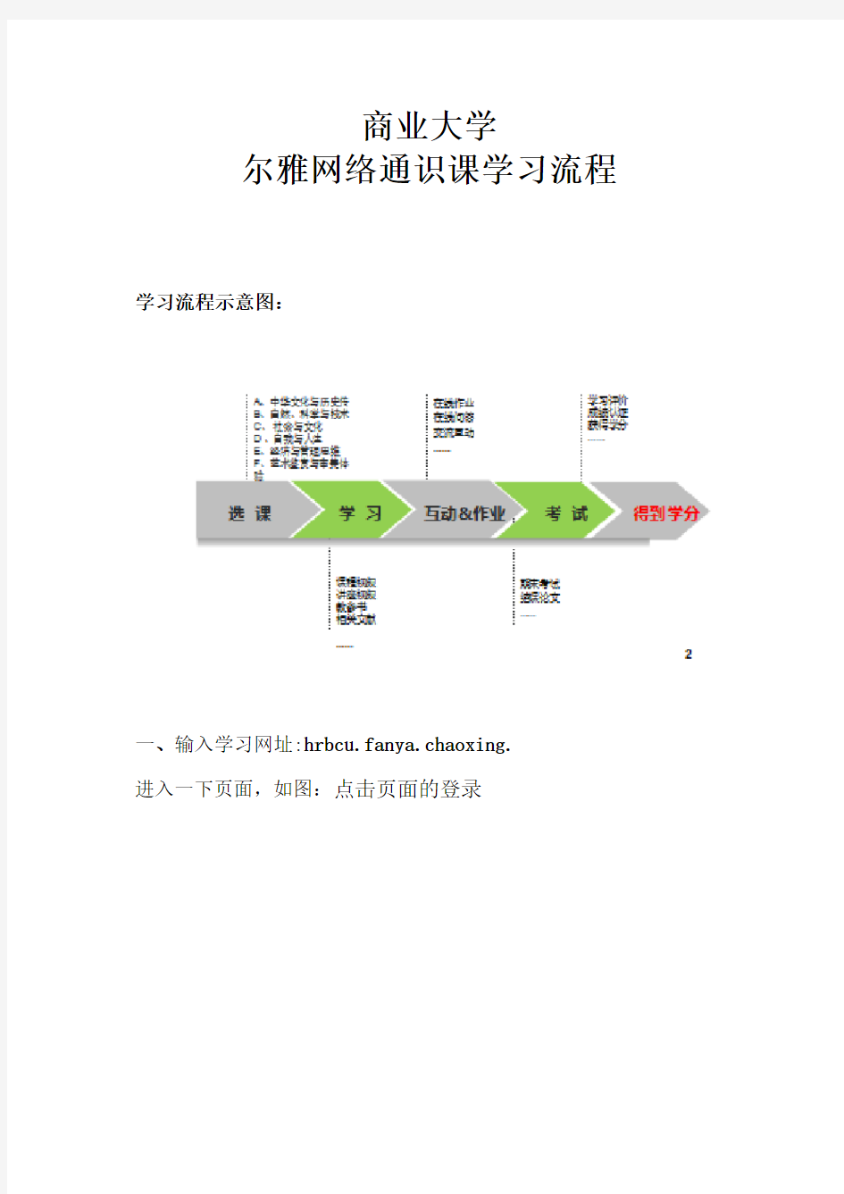 通识类(超星)操作流程