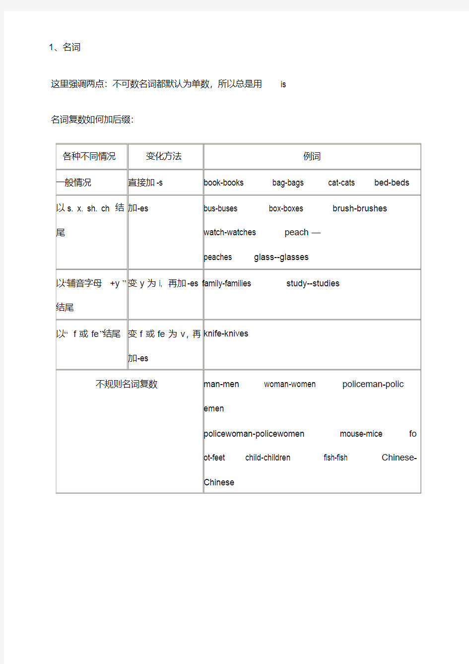 【最新】人教版五年级英语语法知识点整理