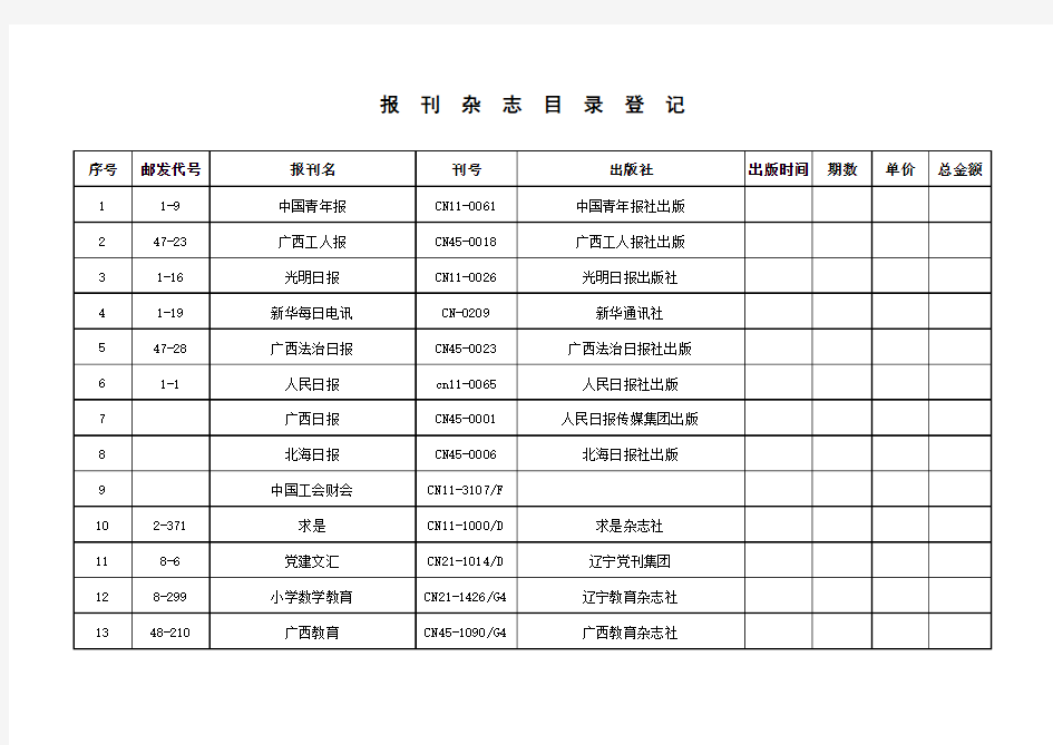 报刊杂志目录登记