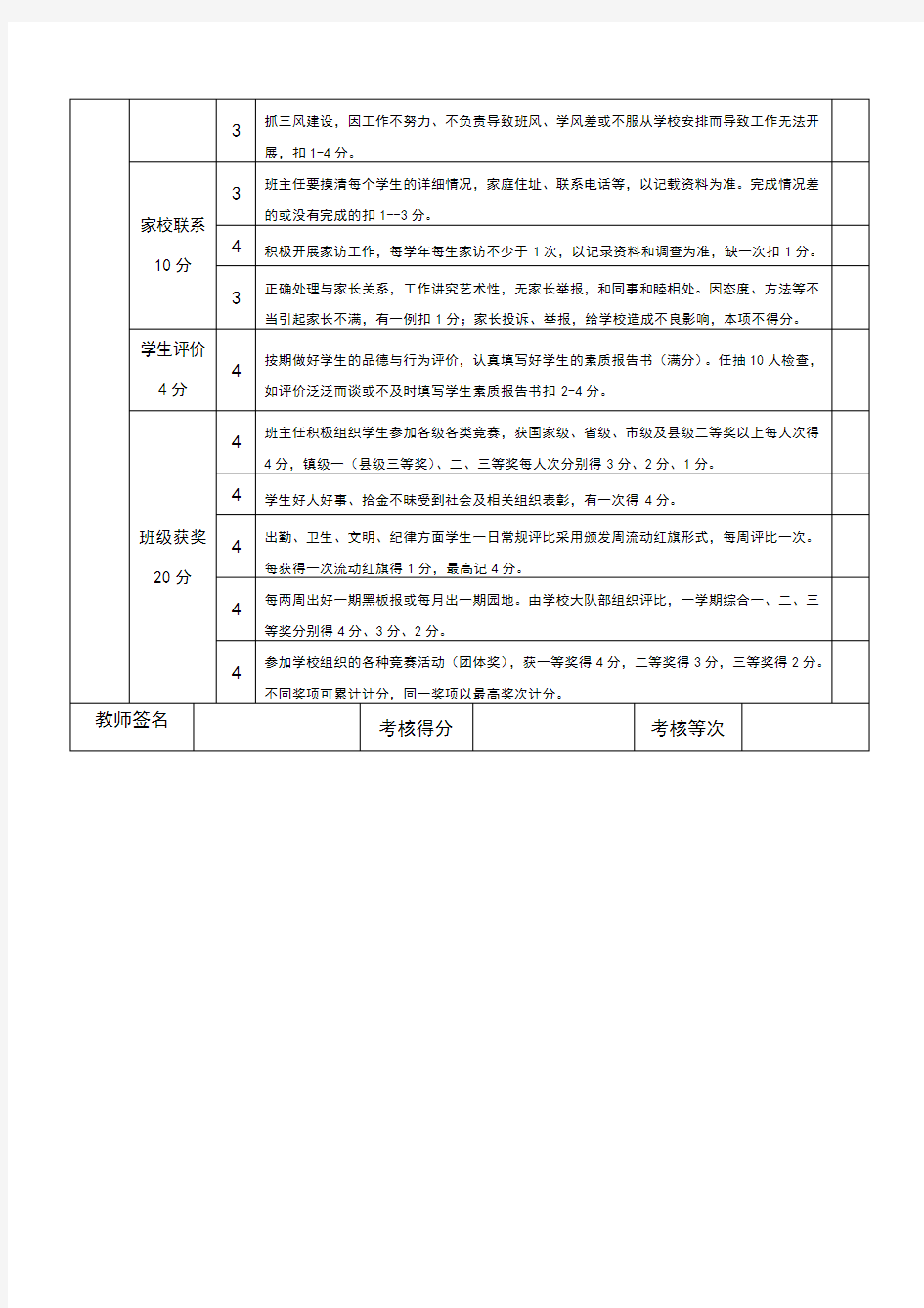 班主任工作考核量化表