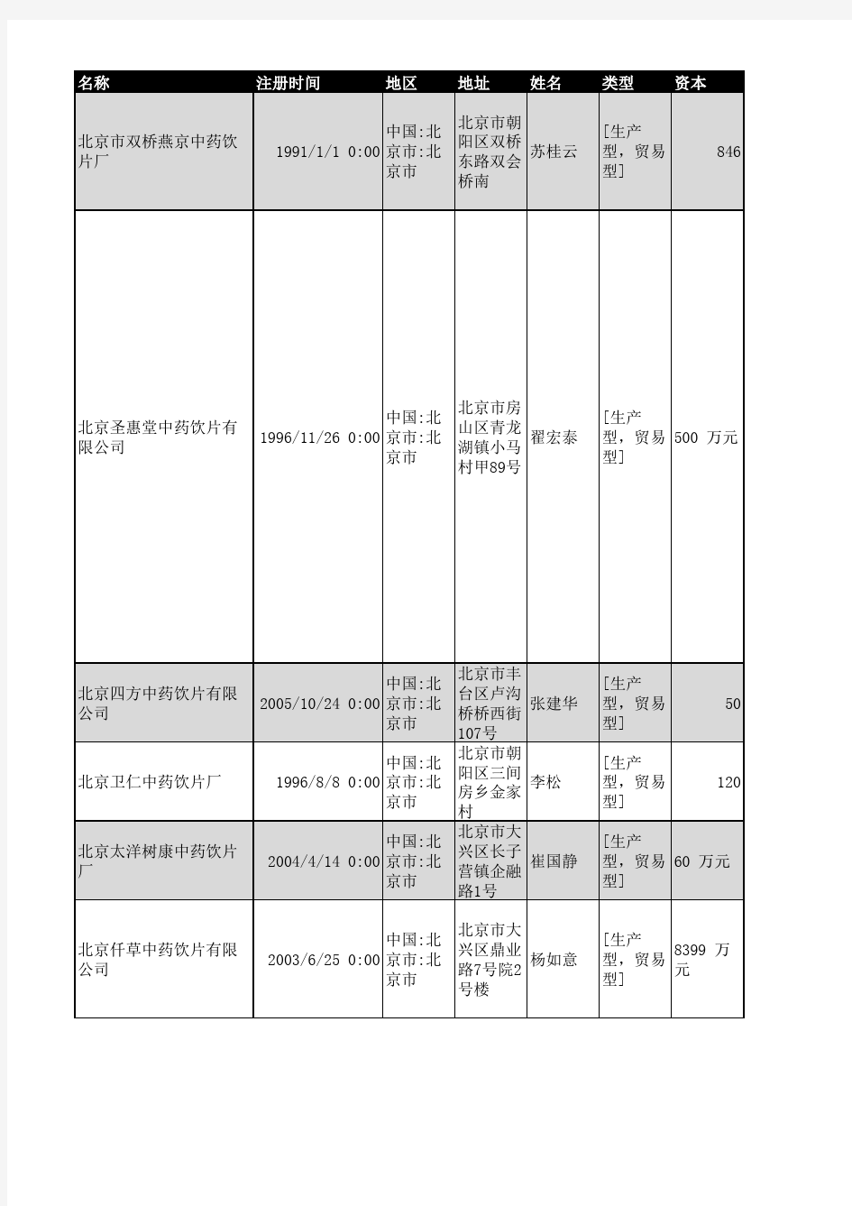 2018年北京市中药饮片企业名录563家