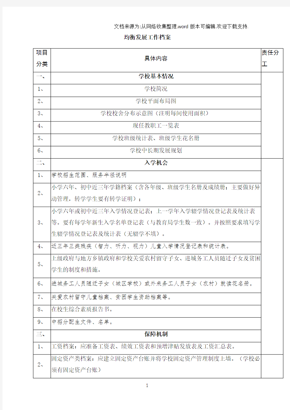 【均衡】中小学义务教育均衡发展工作档案