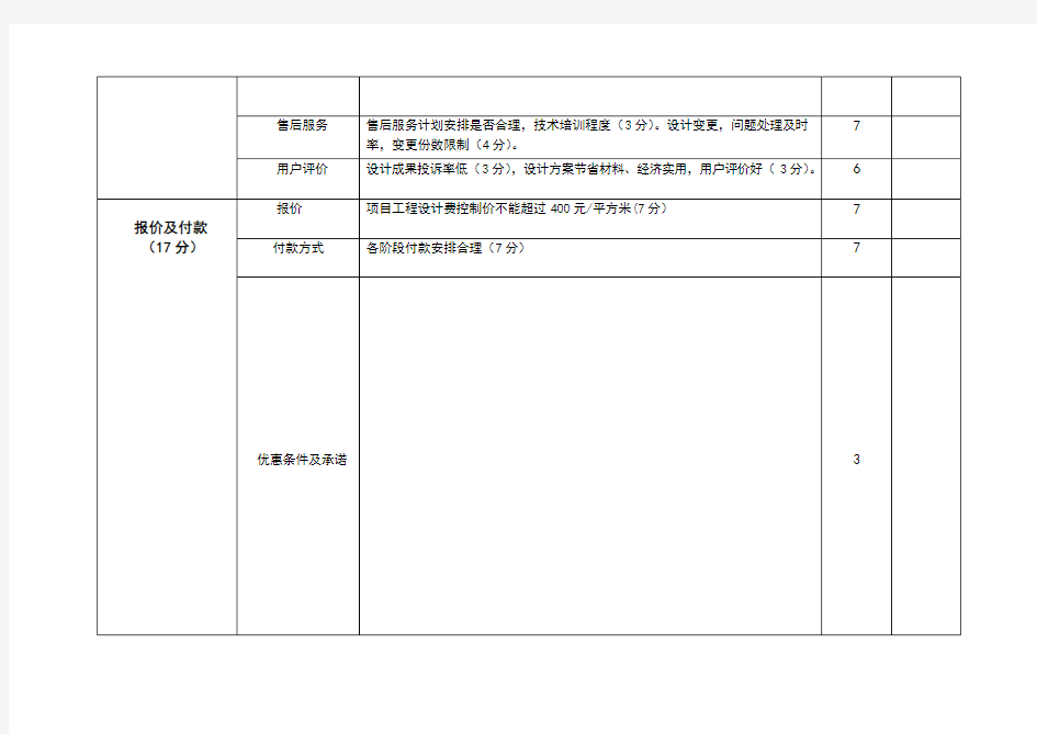 室内装修设计招标综合评分表