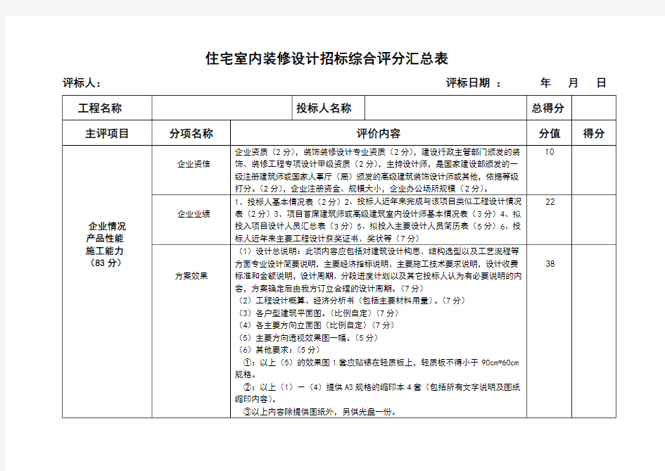 室内装修设计招标综合评分表