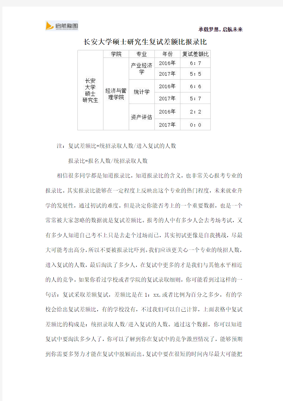 长安大学硕士研究生复试差额比报录比