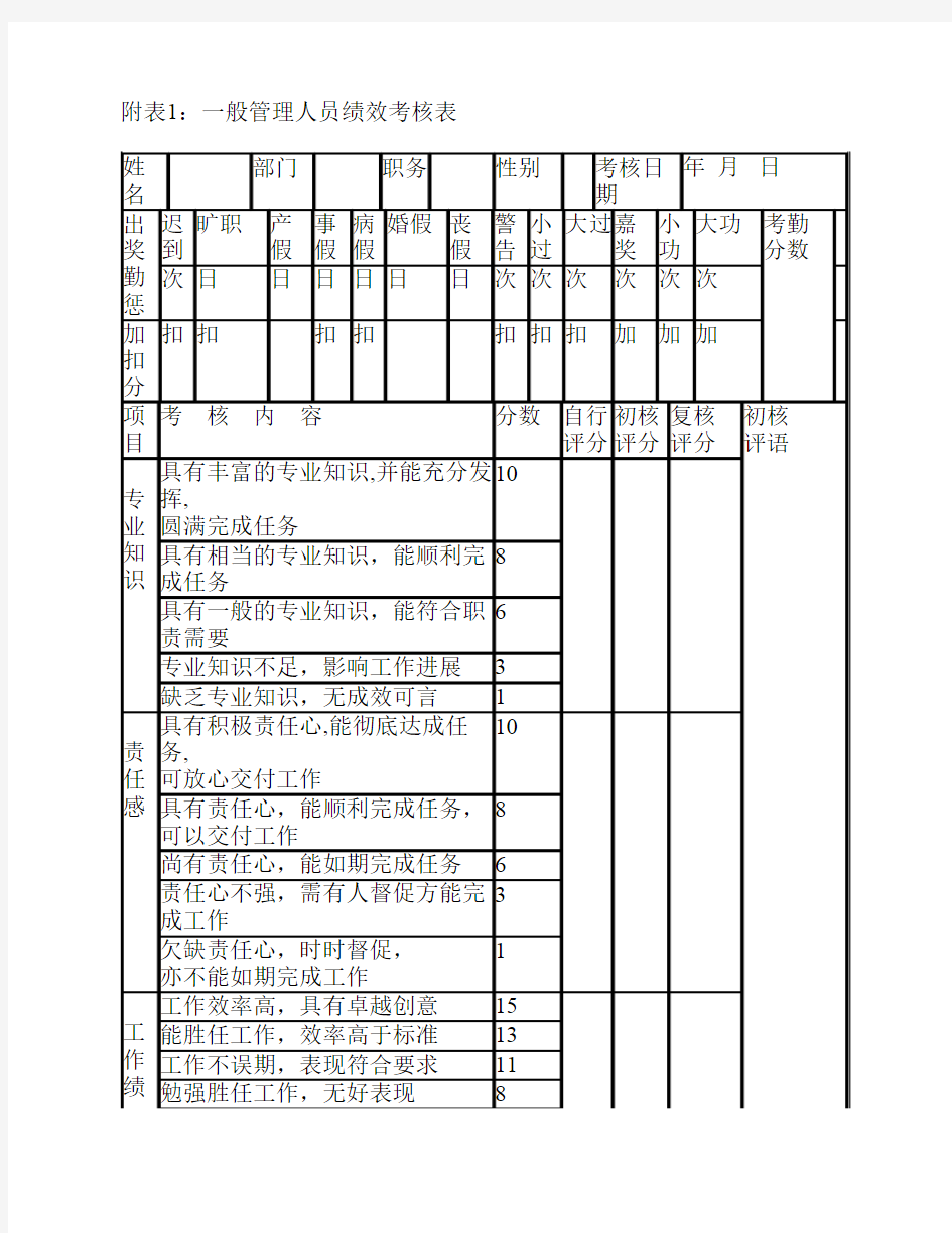 一般管理人员绩效考核表