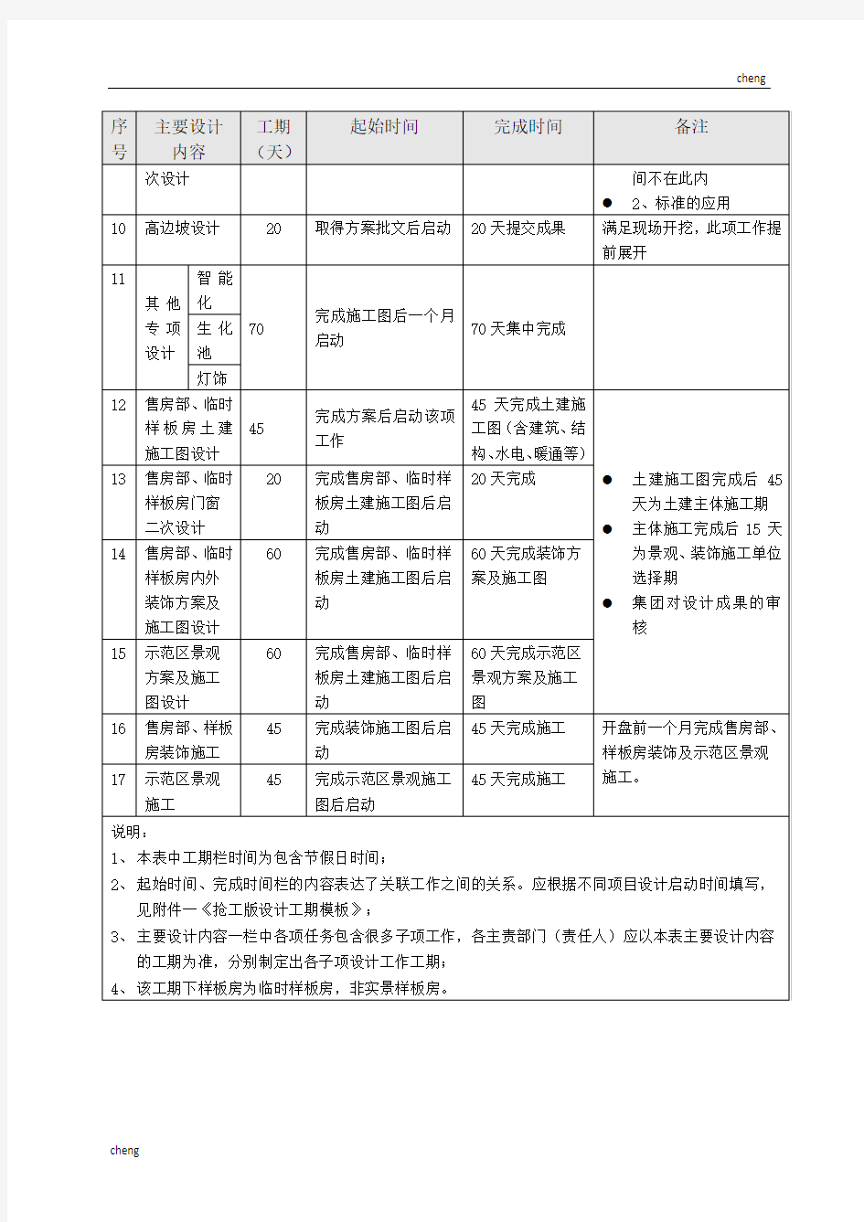 房地产项目设计计划方案模板{模板}