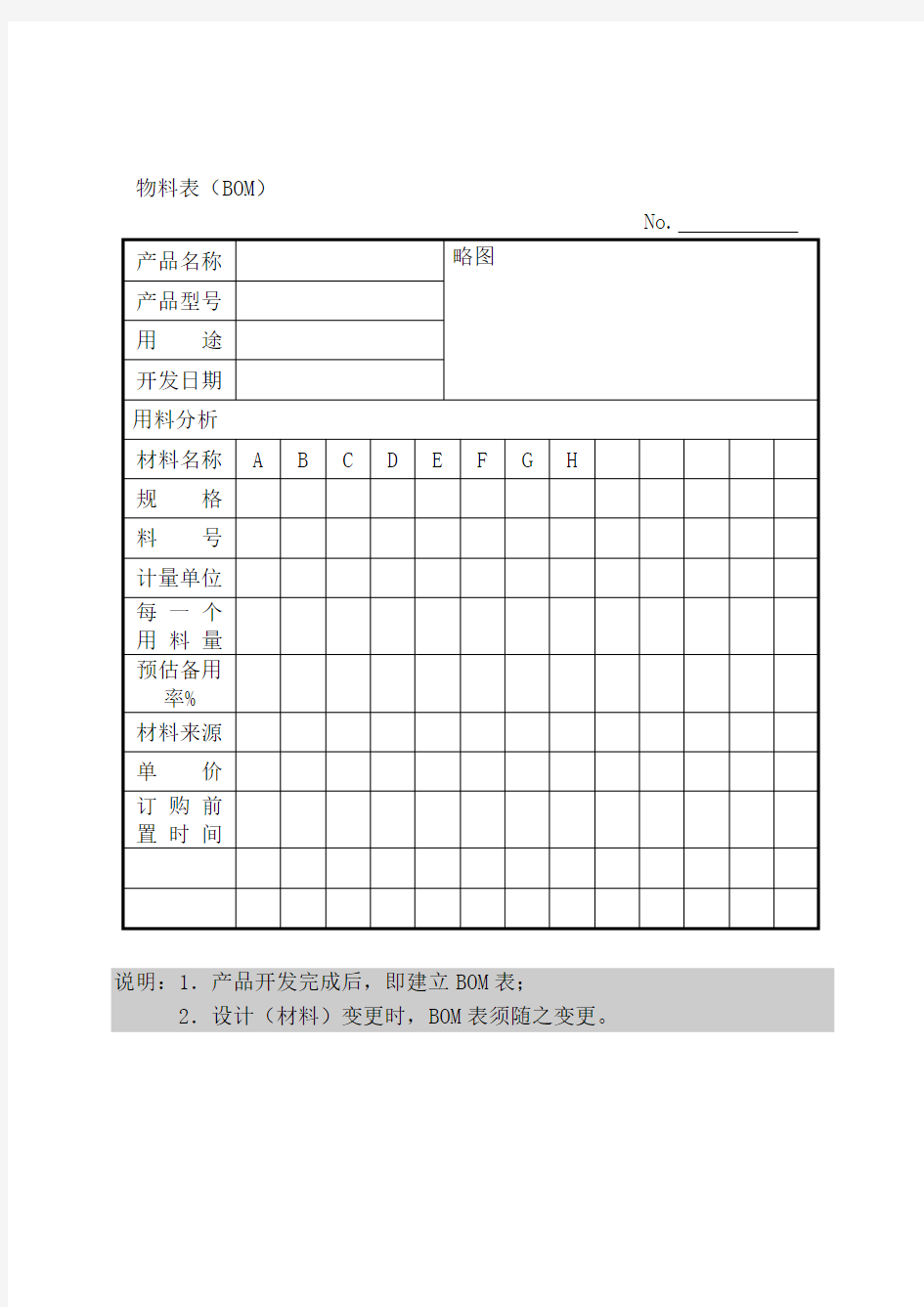 物料分析控制常用表单物料表(BOM)