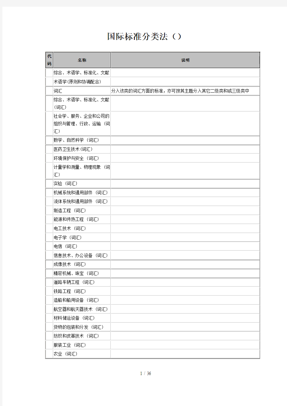 国际标准分类法