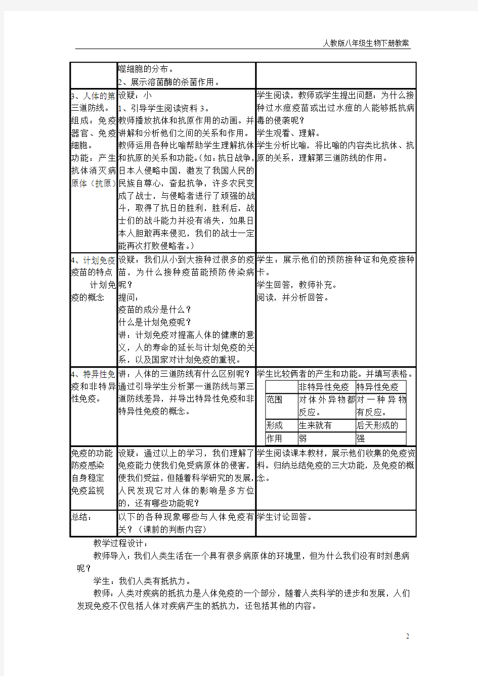  免疫与计划免疫