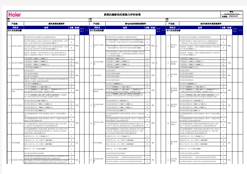 供应商能力评价标准