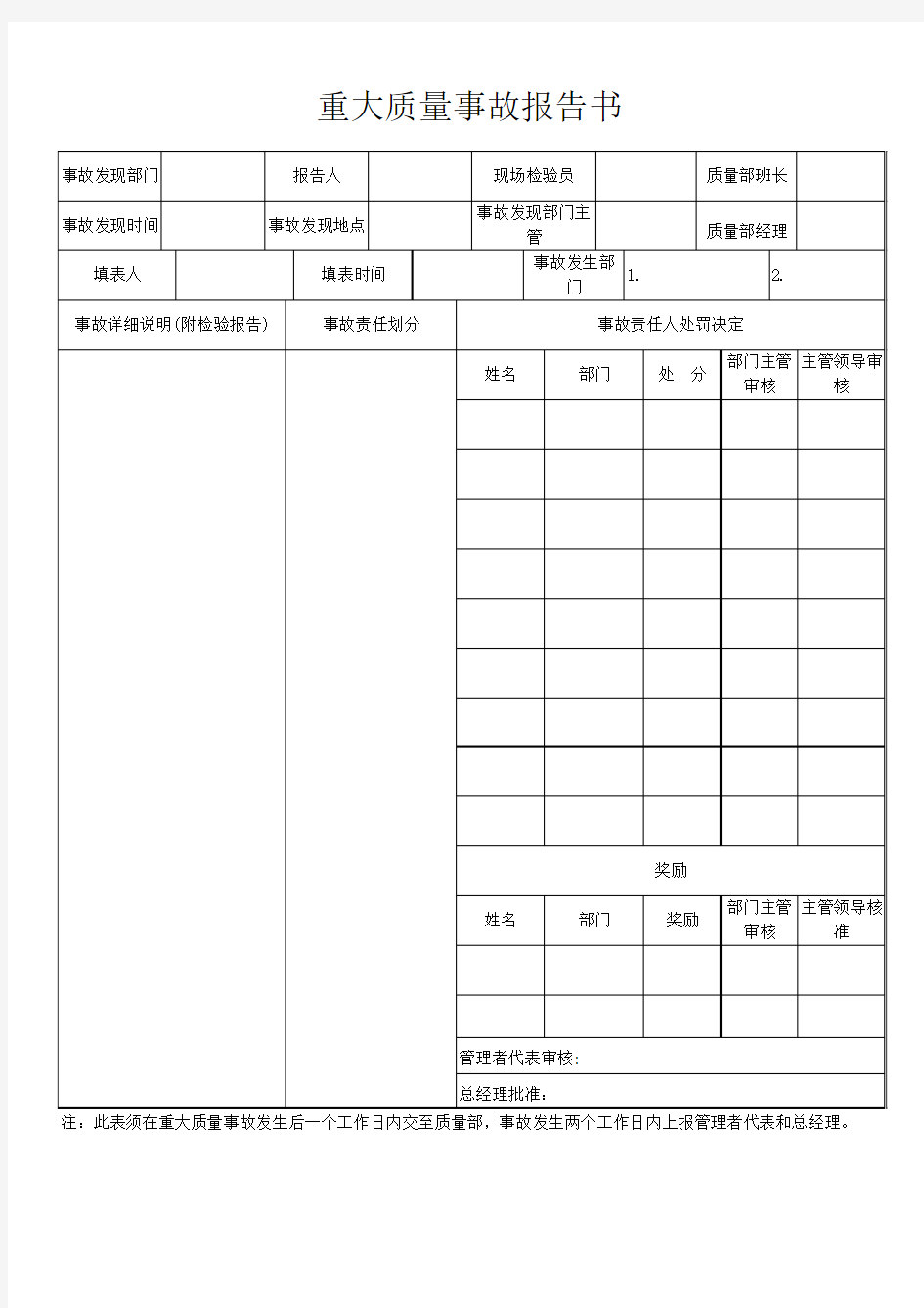 重大质量事故报告书