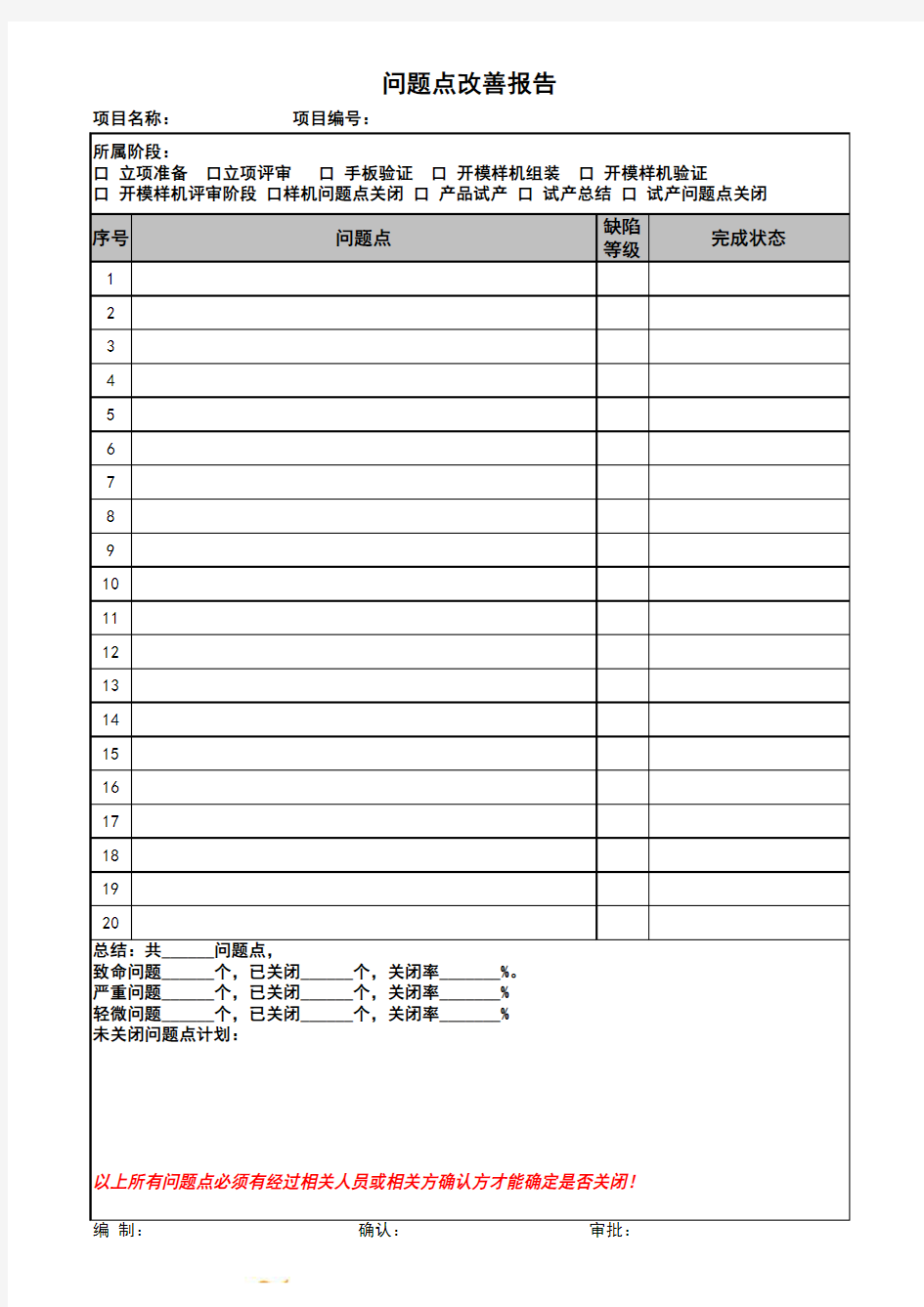 项目开发问题点清单及改善报告