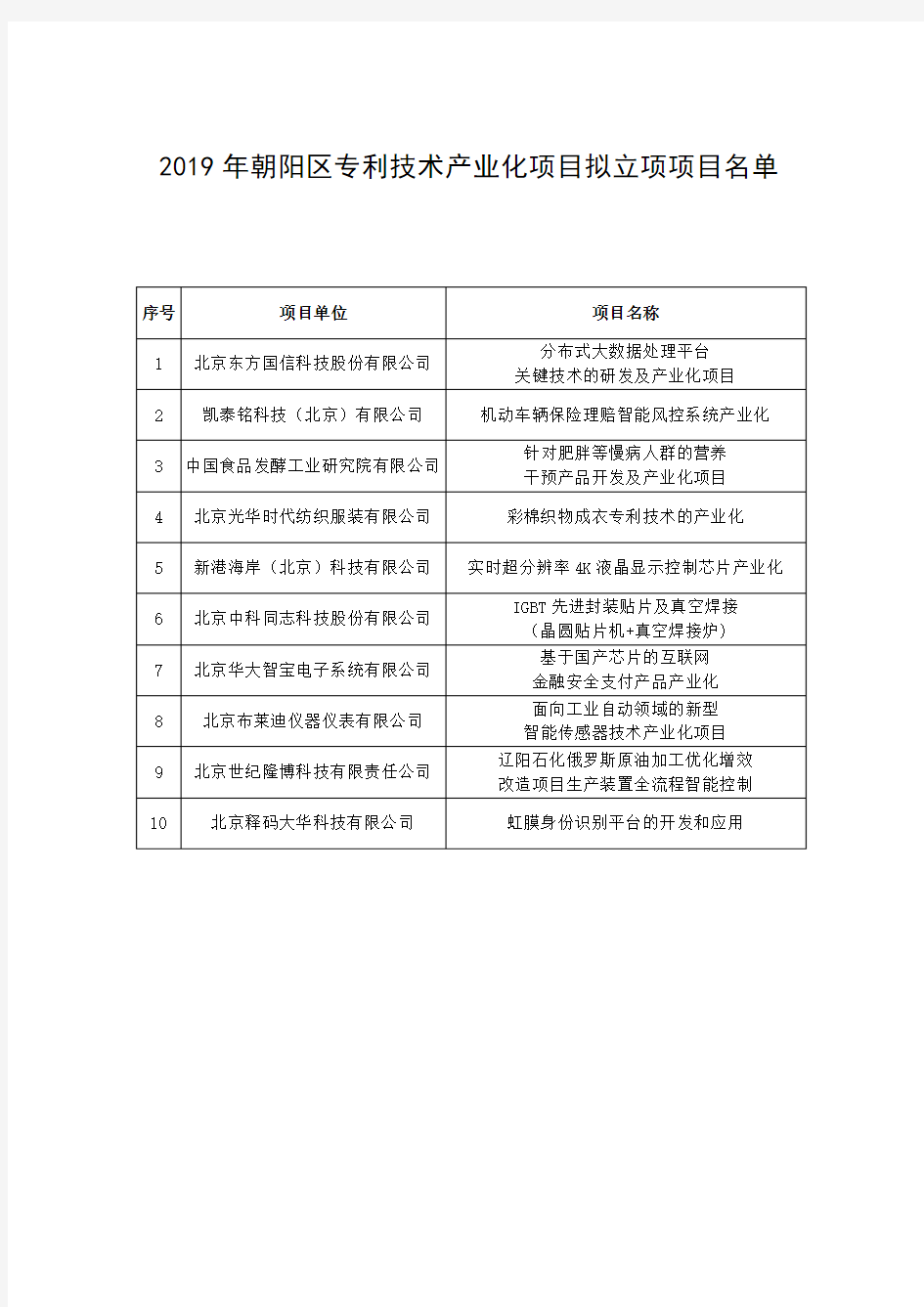2019年朝阳区专利技术产业化项目拟立项项目名单