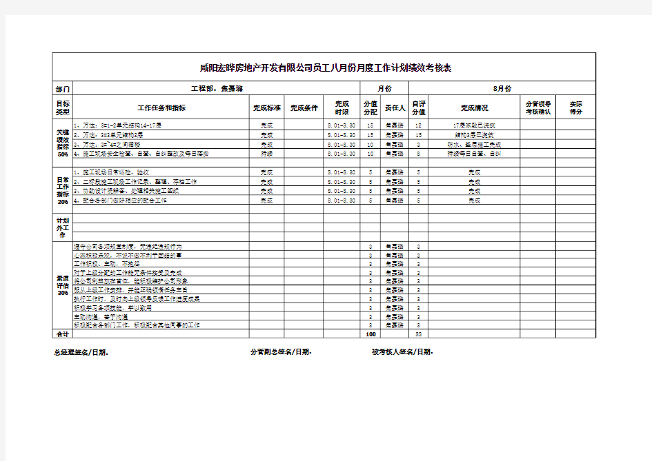 月度工作计划绩效考核表
