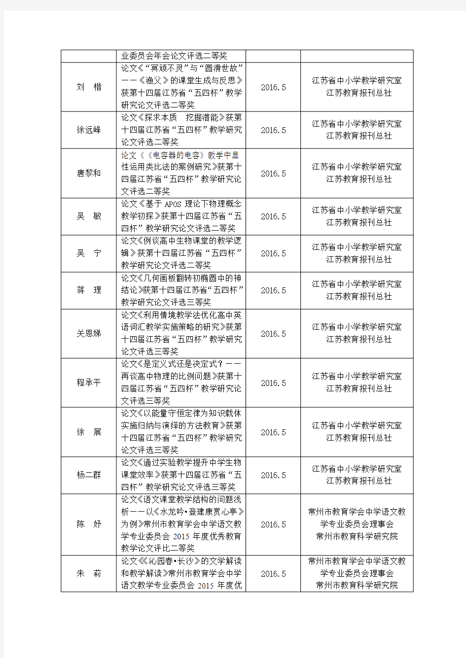 教师获奖情况一览表