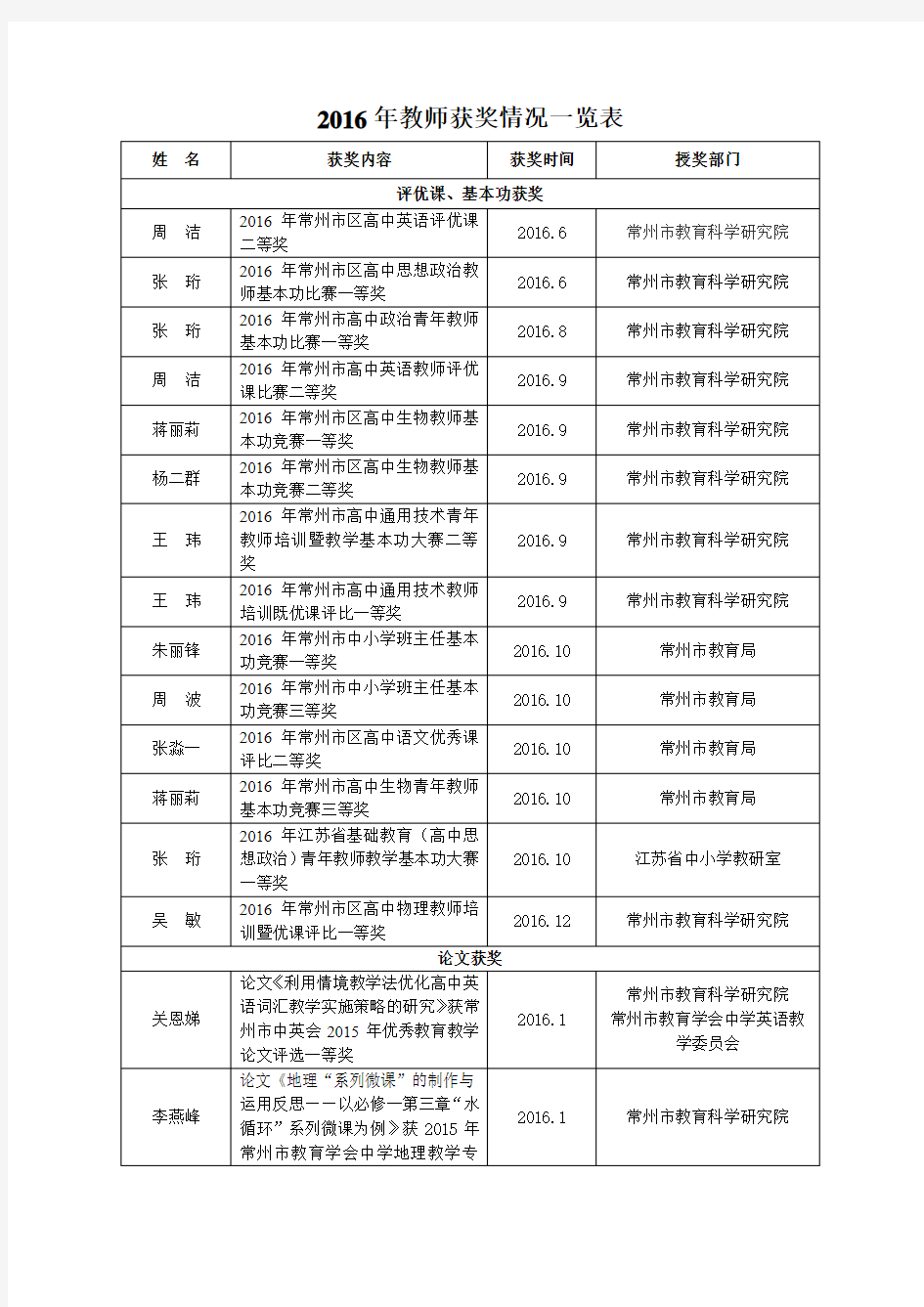 教师获奖情况一览表