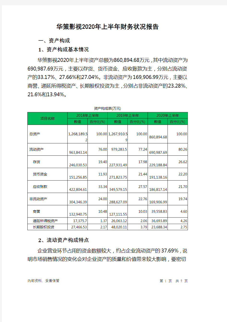 华策影视2020年上半年财务状况报告