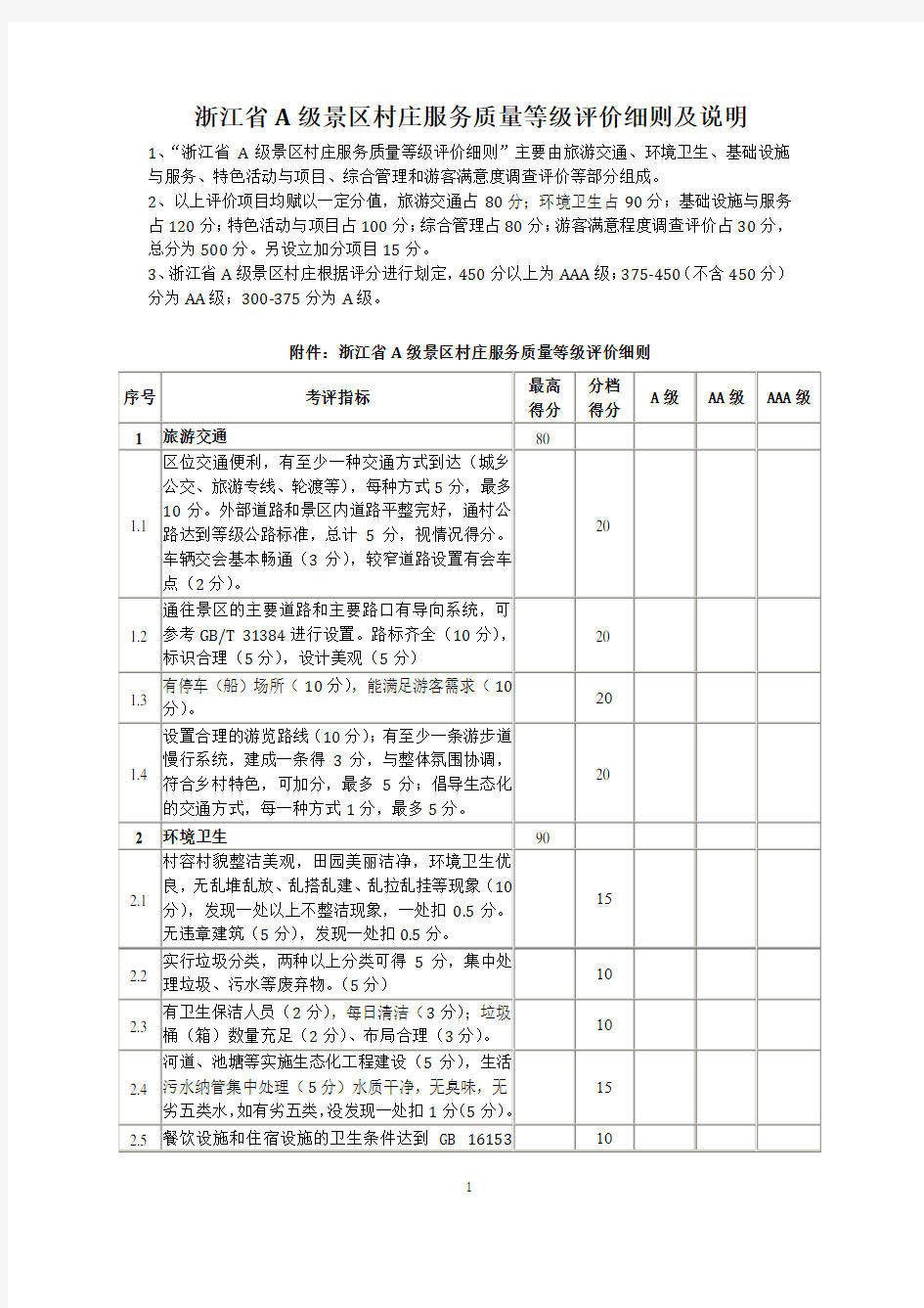 浙江省A级景区村庄质量等级划分与评定细则(征求意见稿)