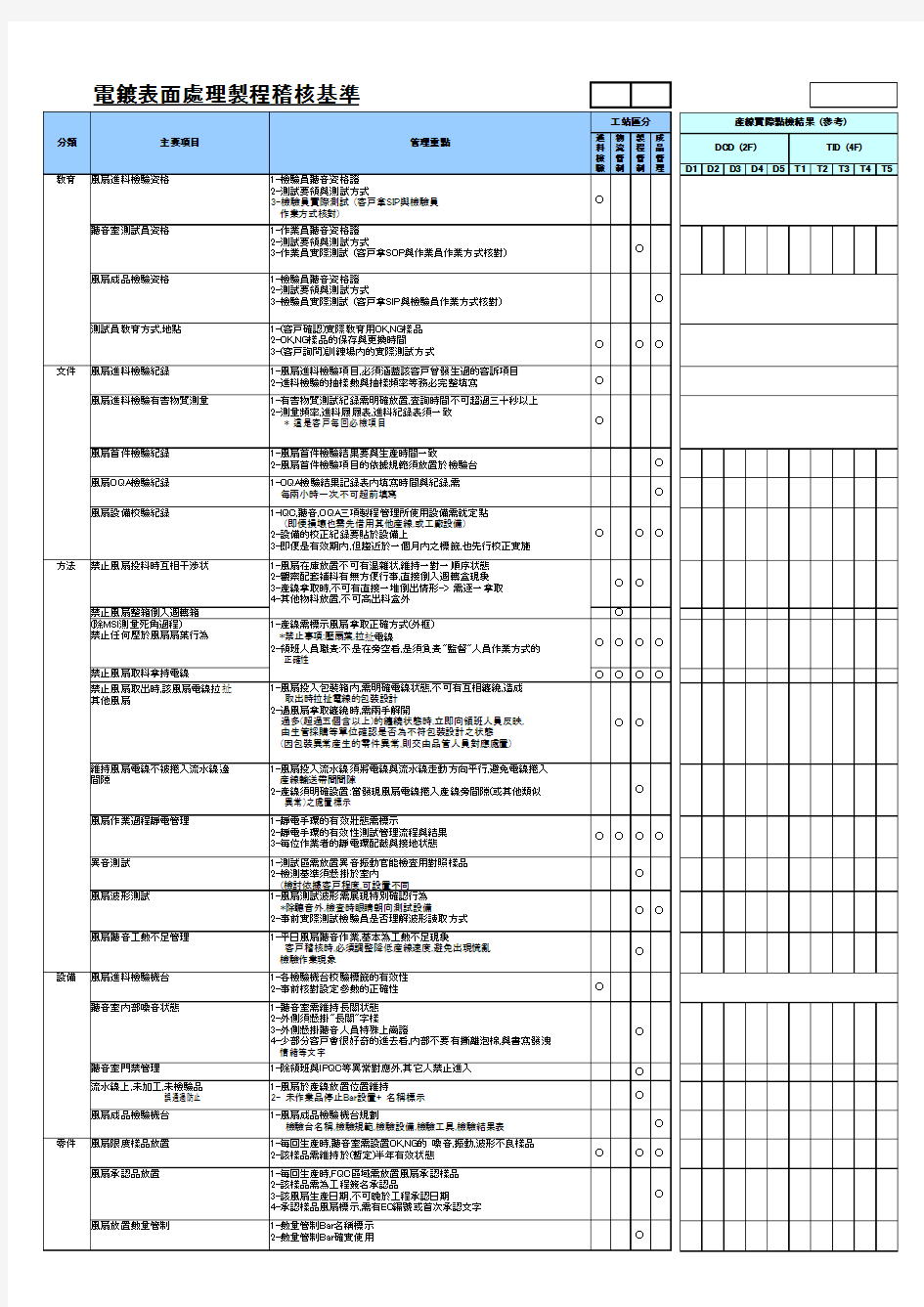 电镀表面处理制程稽核基准