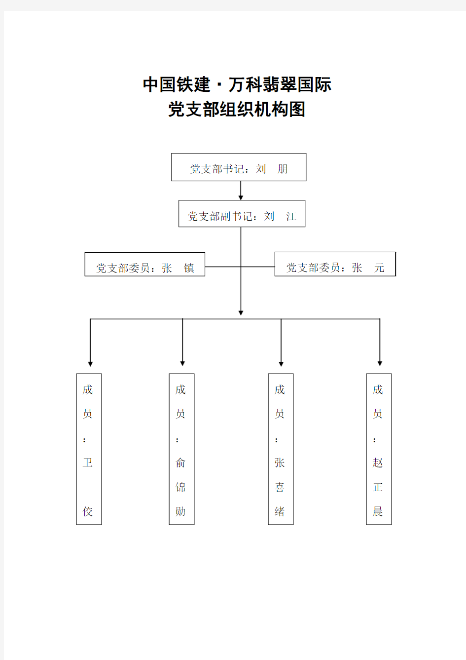 党支部组织机构管理网络图(3.3)