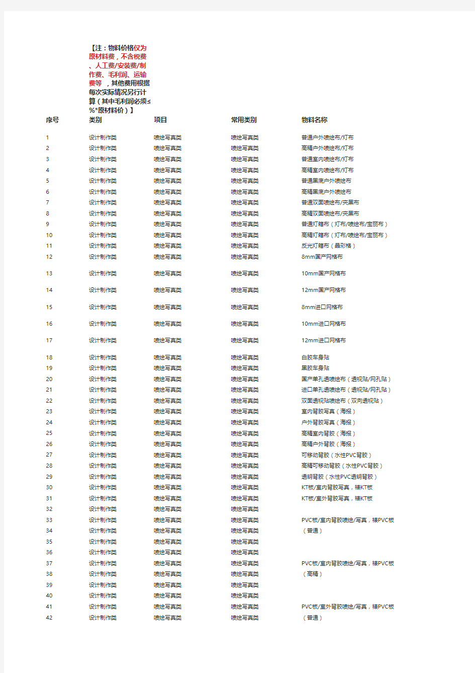 推广常规物料清单