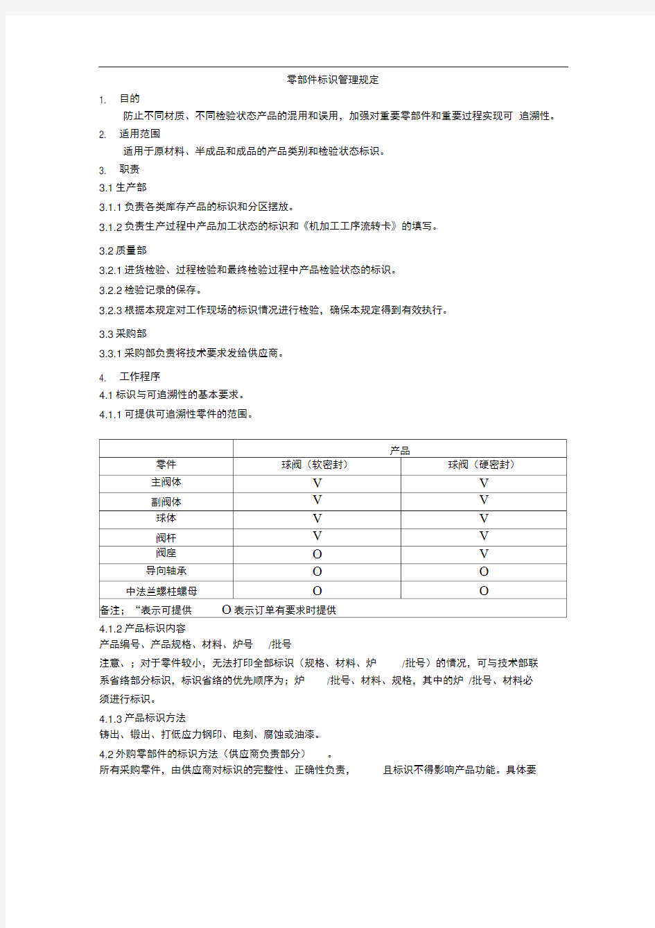 零部件标识管理办法