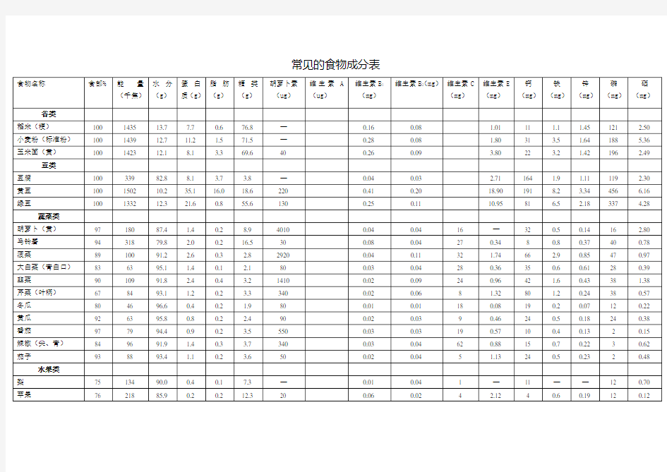 常见的食物成分表