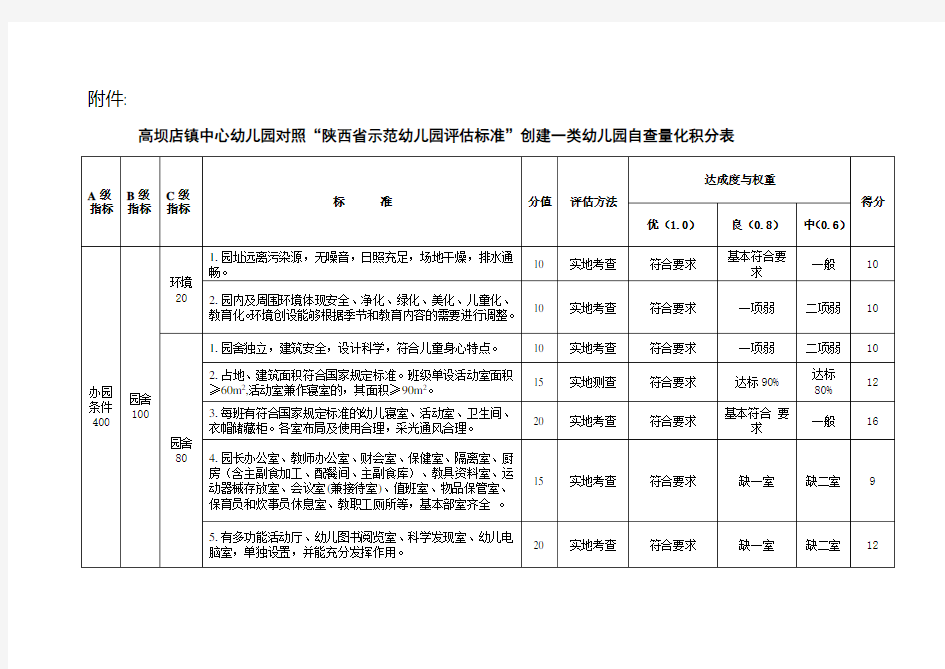 幼儿园标准自评积分表