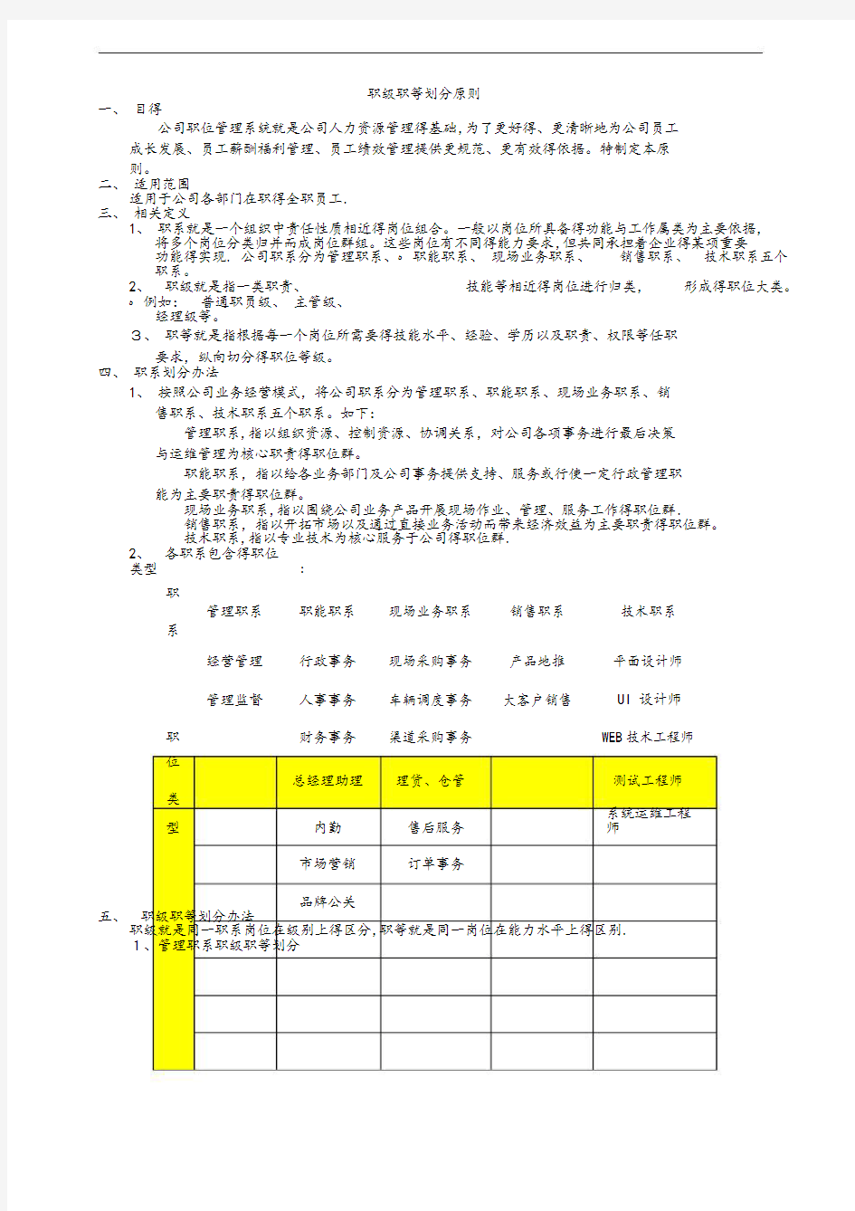 职位职级职等划分原则