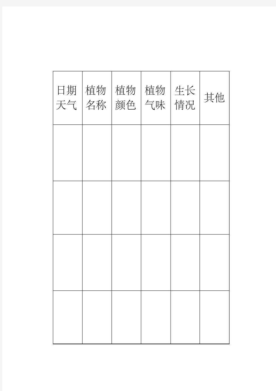 幼儿园植物角记录20篇