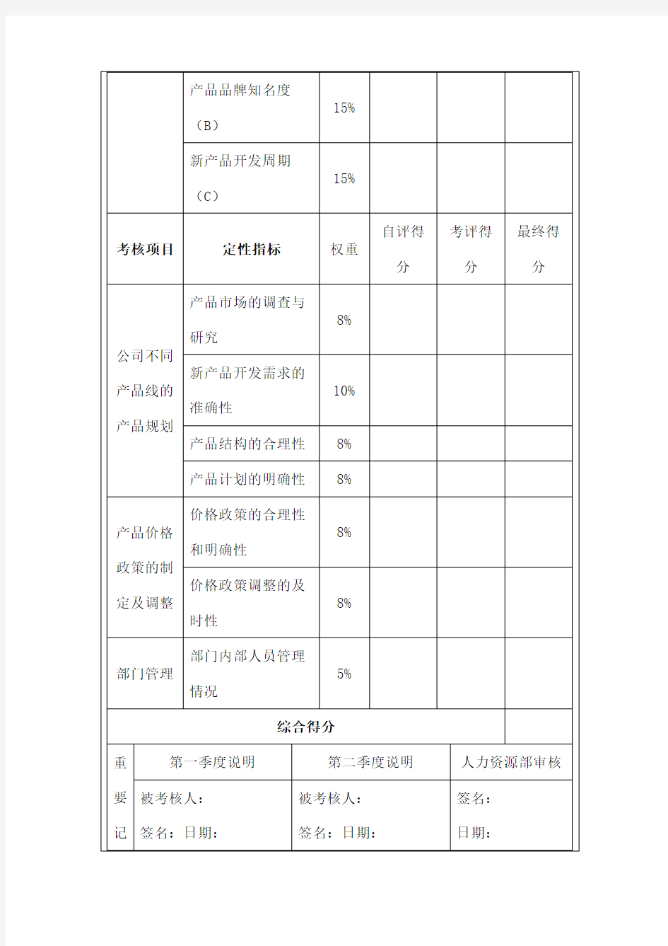 产品经理绩效考核方案