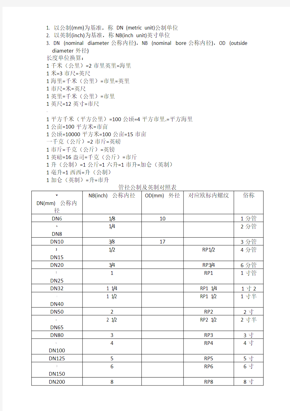 管径公制英制对照表及常用尺寸转换