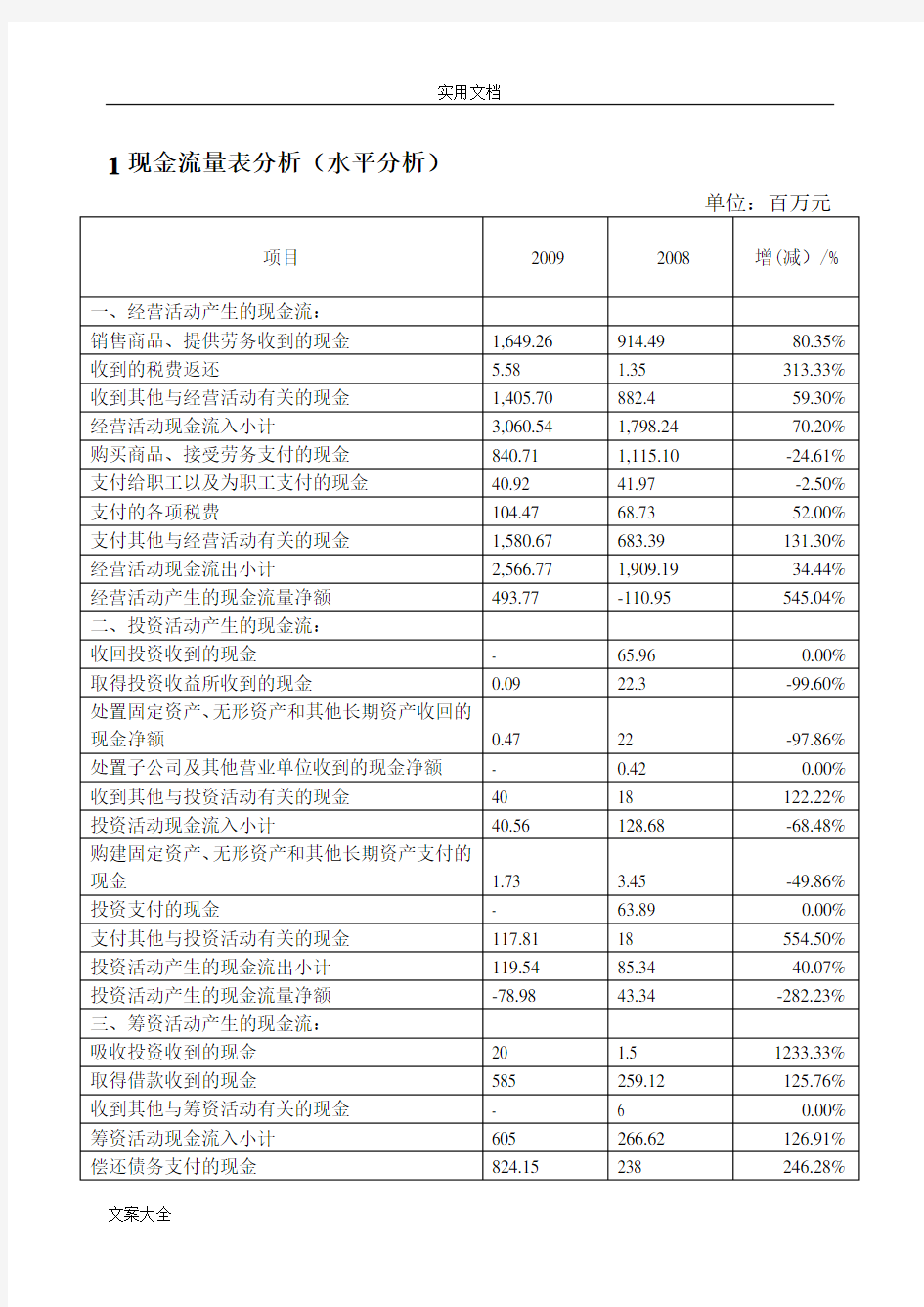 现金流量表分析报告案例