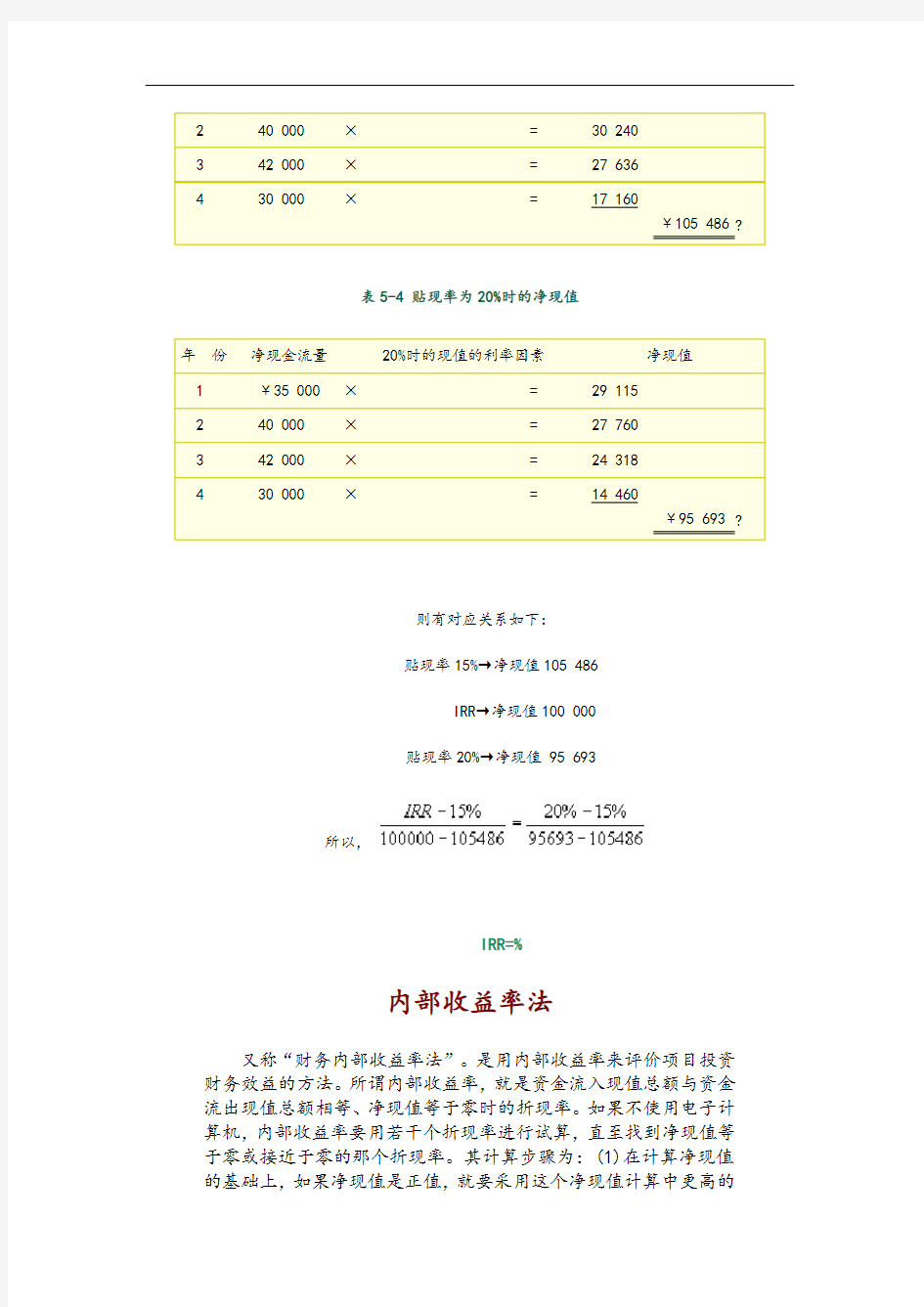 投资项目内部收益率计算方法