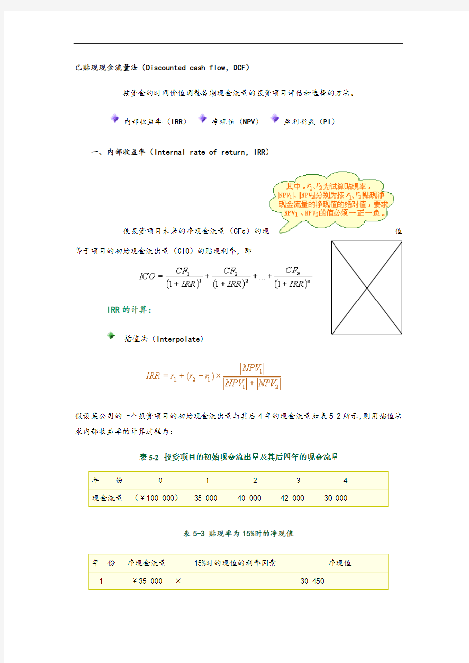 投资项目内部收益率计算方法