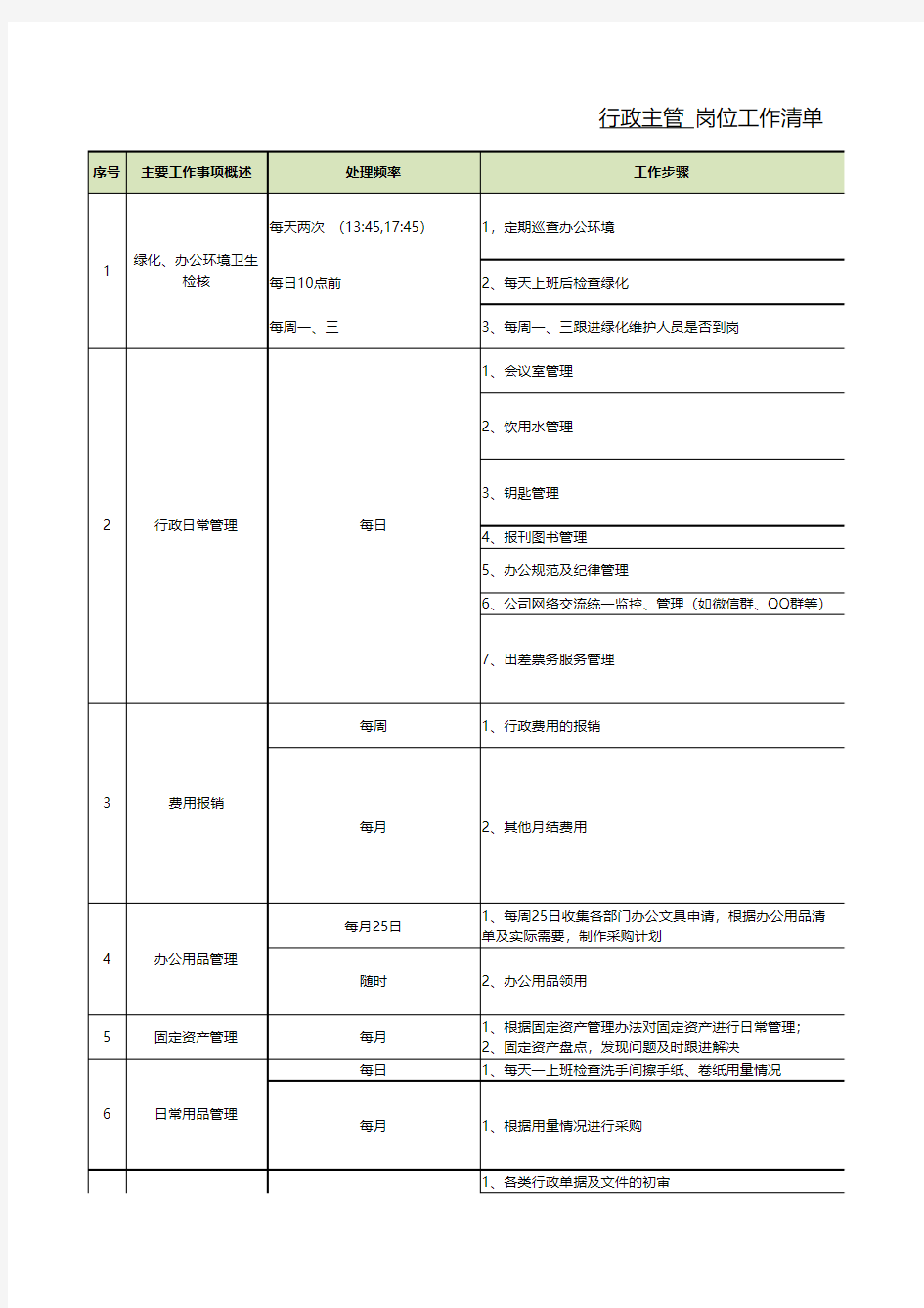 岗位工作清单模板2017