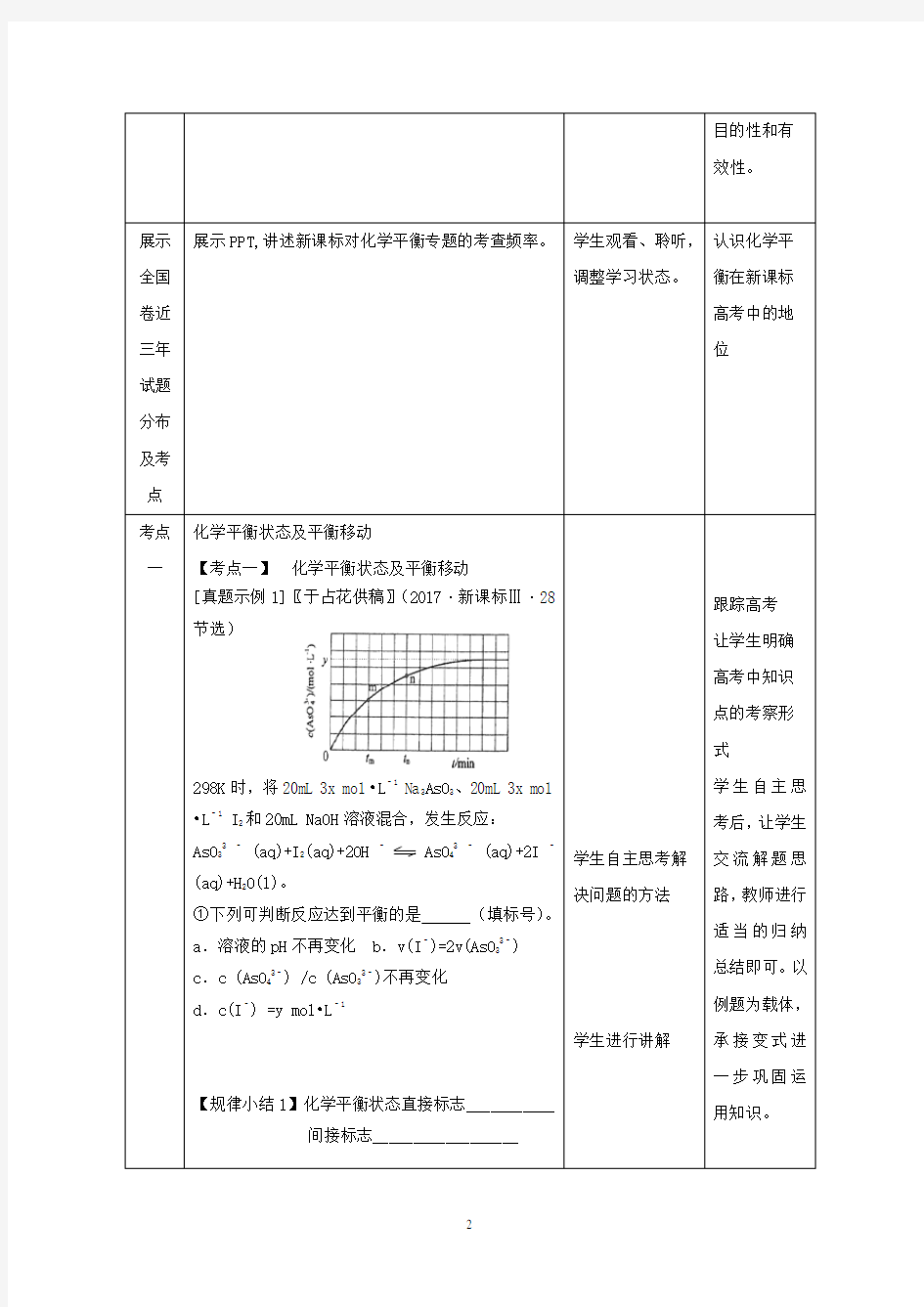 高中化学_高三二轮化学平衡专题复习教学设计学情分析教材分析课后反思