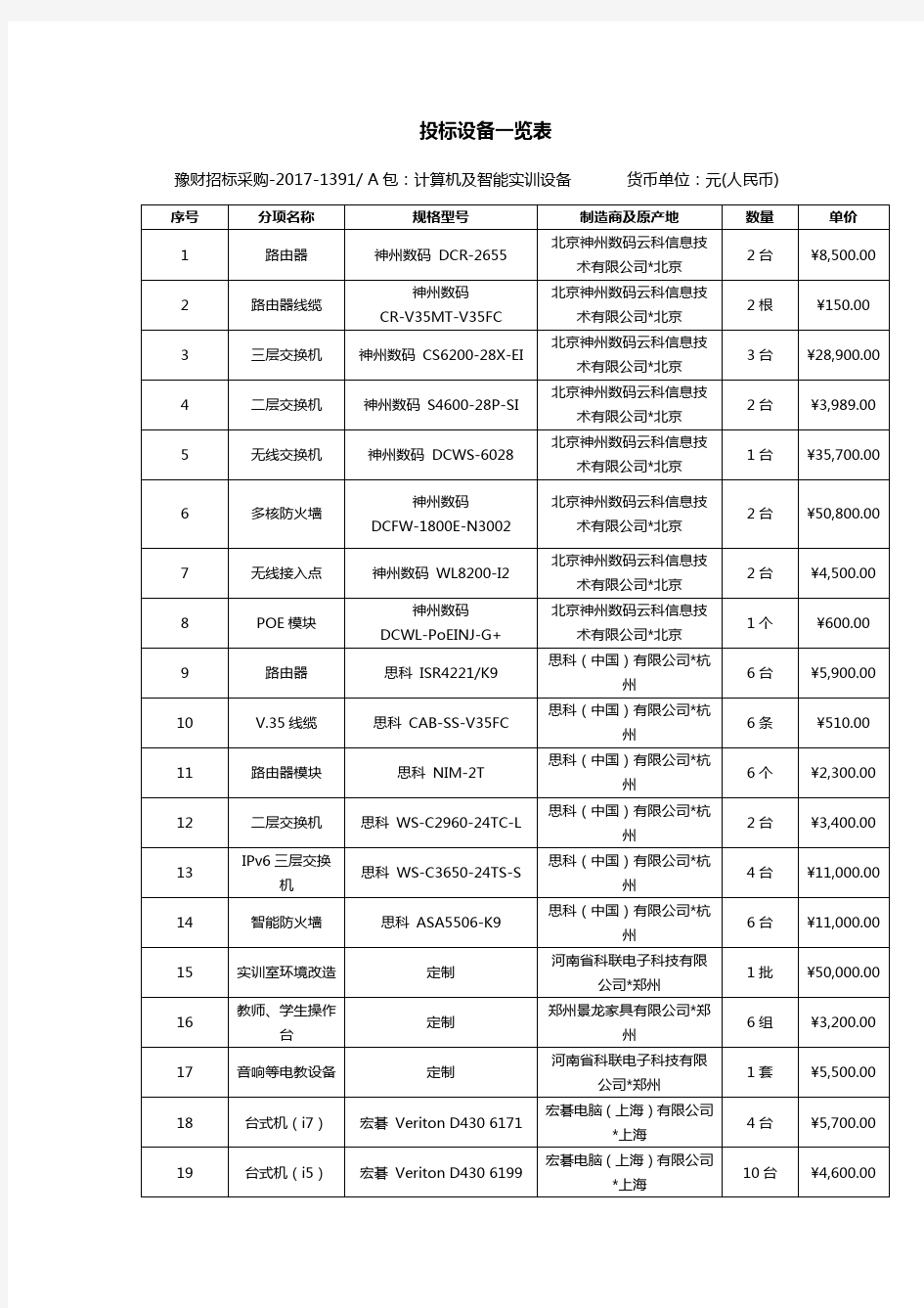 投标设备一览表