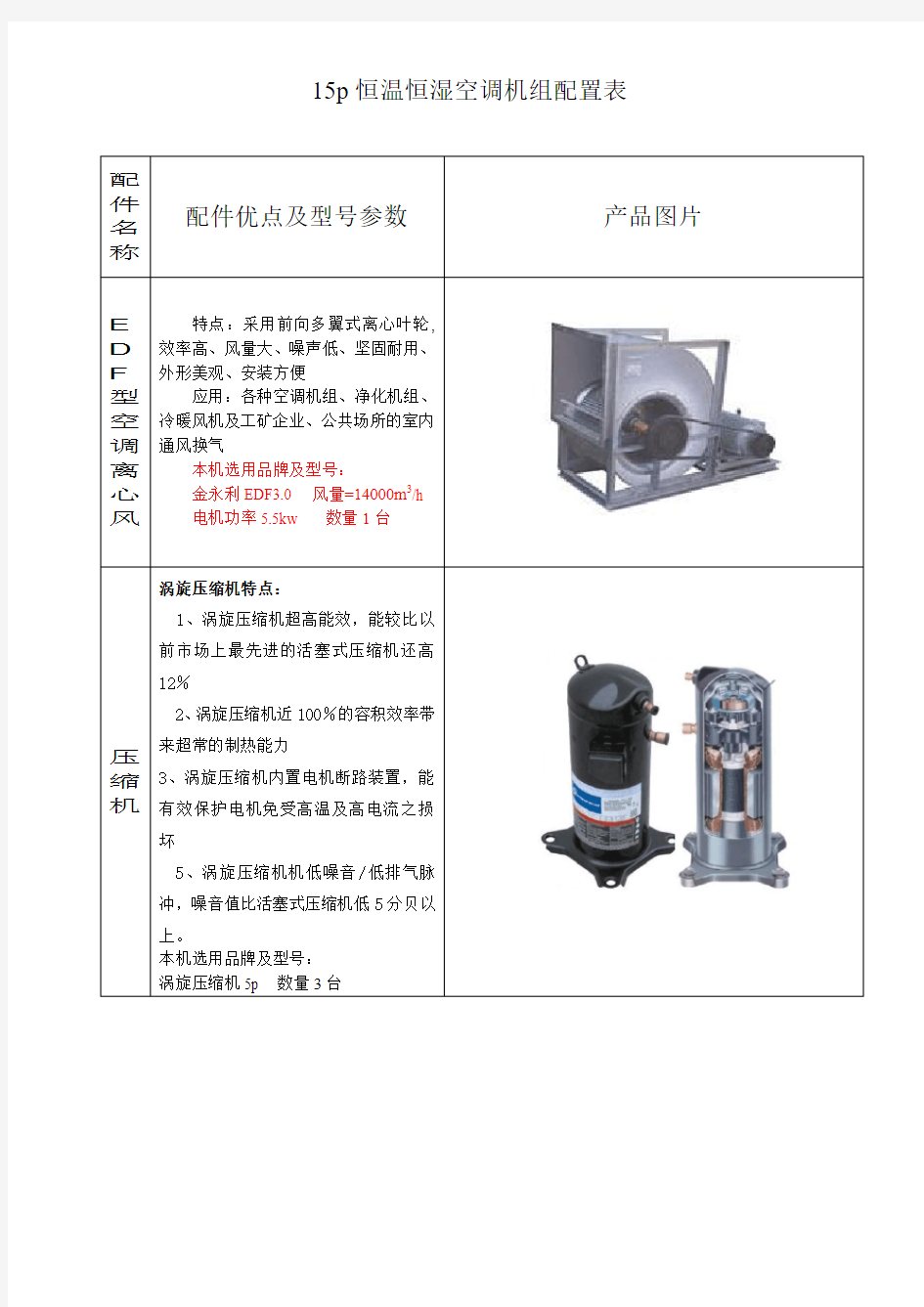 恒温恒湿净化空调配置图