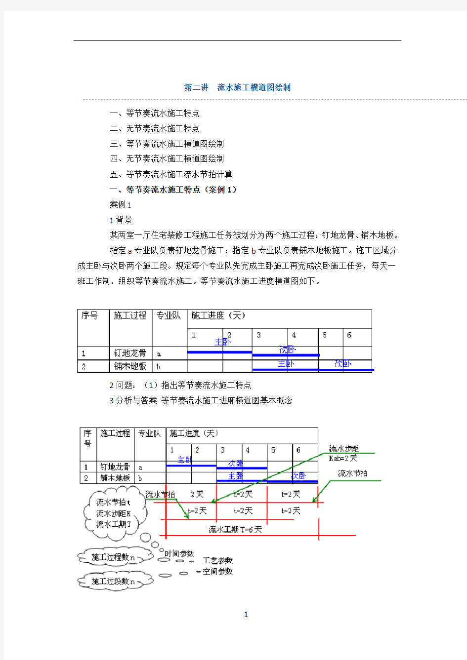 流水施工横道图绘制