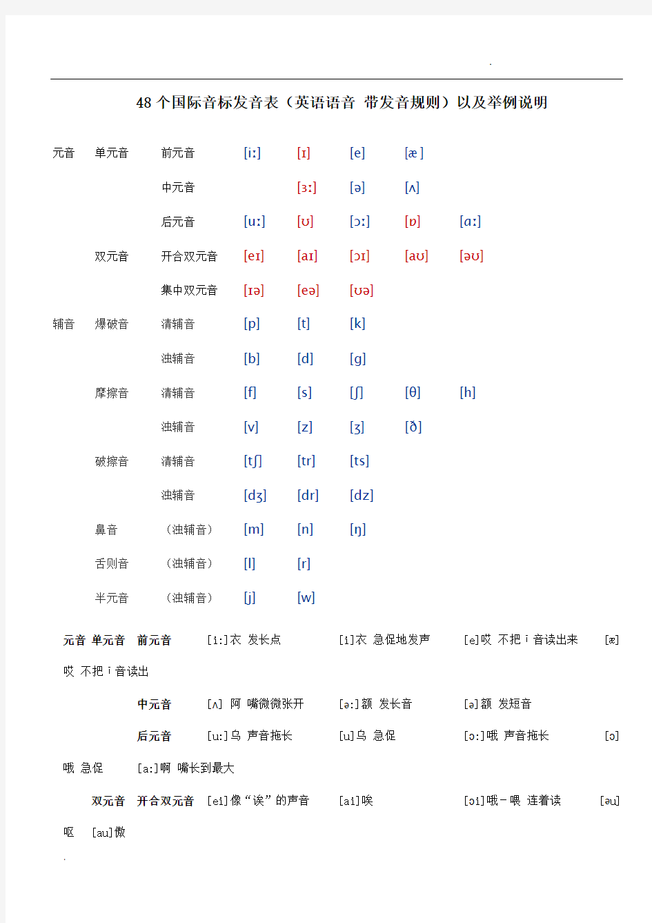 48个国际音标发音表