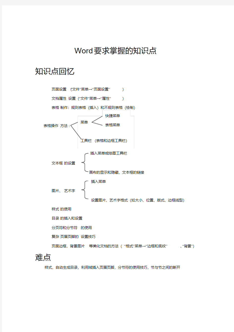 word知识点归纳