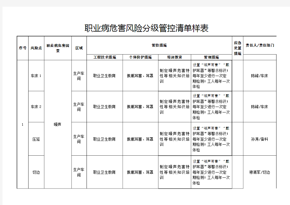 9. 职业病危害风险分级管控清单