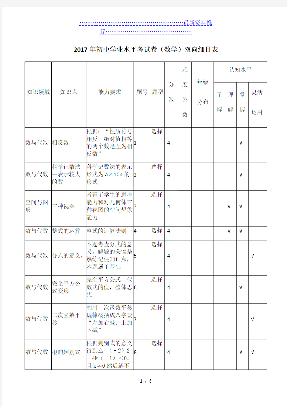 数学双向细目表数学年中考